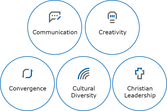 Prestigious Education Mode - Our Global talents gaining the 5Cs