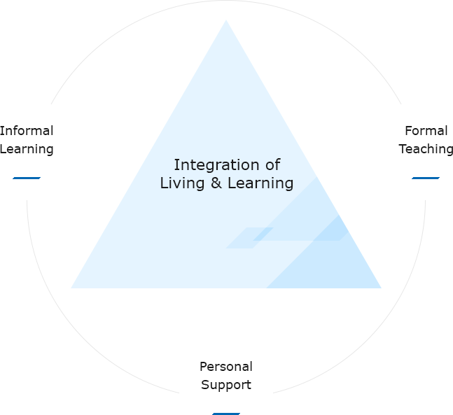 Residential College Education