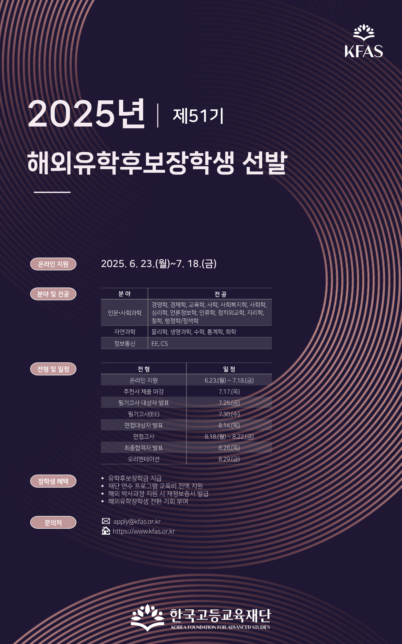 2025년 제51기 해외유학후보장학생 선발. 온라인 지원: 2025년 6월 23일 월요일 ~ 7월 18일 금요일. 분야 및 전공. 인문 사회과학: 경영학, 경제학, 교육학, 사학, 사회복지학, 사회학, 심리학, 언론정보학, 인류학, 정치외교학, 지리학, 철학, 행정학 정책학. 자연과학: 물리학, 생명과학, 수학, 통계학, 화학. 정보통신: EE, CS. 전형 및 일정. 온라인 지원: 6월 23일 월요일 ~ 7월 18일 금요일. 추천서 제출 마감: 7월 17일 목요일. 필기고사 대상자 발표: 7월 25일 금요일. 필기고사 EE: 7월 30일 수요일. 면접대상자 발표: 8월 14일 목요일. 면접고사: 8월 18일 월요일 ~ 8월 22일 금요일. 최종합격자 발표: 8월 28일 목요일. 오리엔테이션: 8월 29일 금요일. 장학생 혜택. 유학후보장학금 지급. 재단 연수 프로그램 교육비 전액 지원. 해외 박사과정 진학 시 재정보증서 발급. 해외유학장학생 전환 기회 부여. 문의처. 이메일: apply@kfas.or.kr. 홈페이지: https://www.kfas.or.kr. 한국고등교육재단.