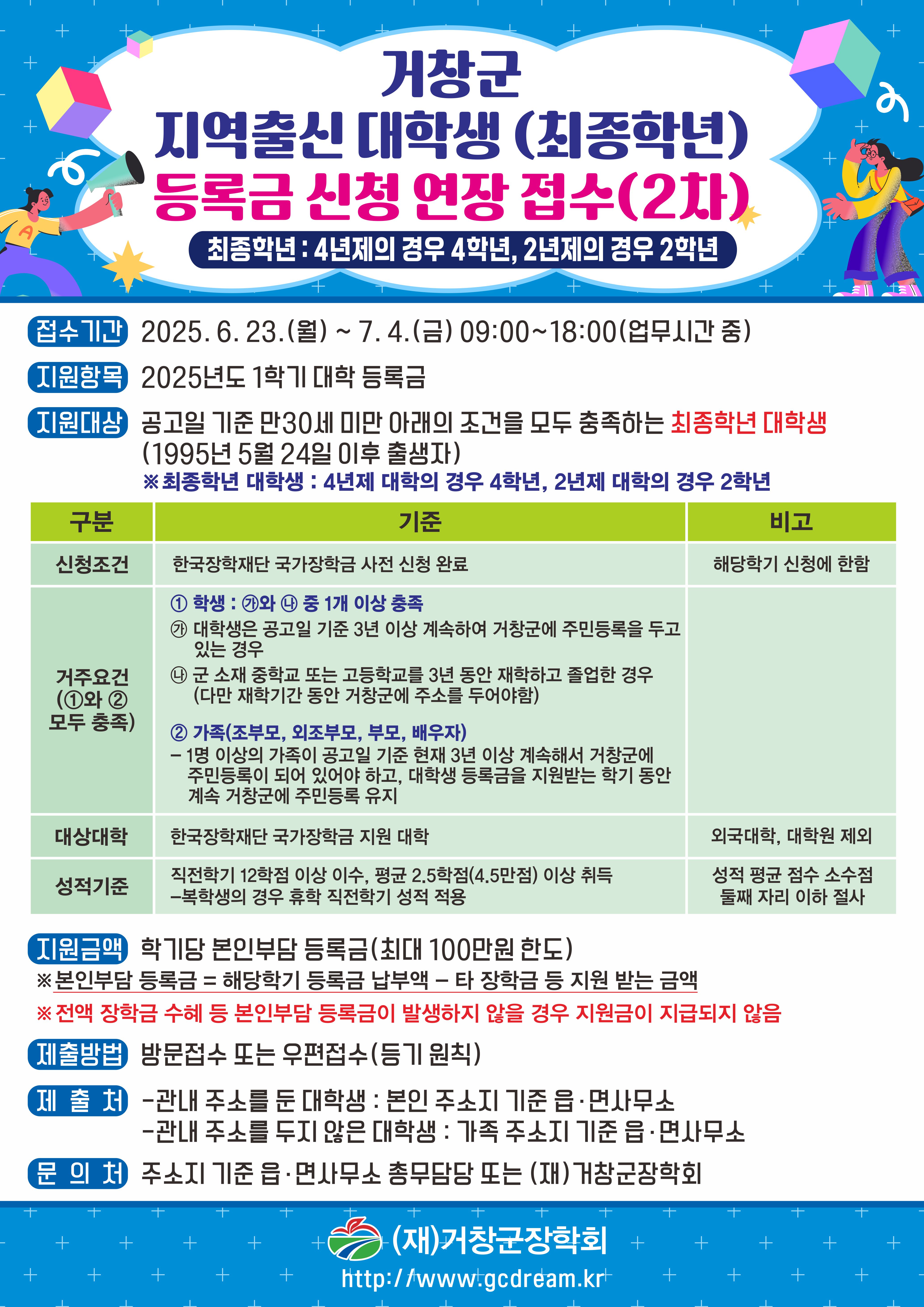 거창군 지역출신 대학생 (최종학년) 등록금 신청 연장 접수 (2차) 최종학년: 4년제의 경우 4학년, 2년제의 경우 2학년 접수기간: 2025.6.23.(월) ~ 7.4.(금) 09:00~18:00(업무시간 중) 지원항목: 2025년도 1학기 대학 등록금 지원대상: 공고일 기준 만30세 미만 아래의 조건을 모두 충족하는 최종학년 대학생 (1995년 5월 24일 이후 출생자) ※최종학년 대학생: 4년제 대학의 경우 4학년, 2년제 대학의 경우 2학년 신청조건: 한국장학재단 국가장학금 사전 신청 완료 (해당학기 신청에 한함) 거주요건: ①항목 + ②항목 중 1개 이상 충족 ① 대학생은 공고일 기준 3년 이상 계속하여 거창군에 주민등록을 두고 있는 경우 ② 군복무 종료자 또는 고등학교를 3년 동안 재학하고 졸업한 경우 (다만 재학기간 동안 거창군에 주소를 두어야 함) 가족(조부모, 외조부모, 부모, 배우자) - 1명 이상의 가족이 공고일 기준 현재 3년 이상 계속해서 거창군에 주민등록이 되어 있어야 하고, 대학생 등록금을 지원받는 학기 동안 주민등록 거창군 유지 대상대학: 한국장학재단 국가장학금 지원 대학 (외국대학, 대학원 제외) 성적기준: 직전학기 12학점 이상 이수, 평균 2.5학점(4.5만점) 이상 취득 ※복학생의 경우 유휴 직전학기 성적 적용 (성적 평균 점수 소수점 둘째 자리 이하 절사) 지원금액: 학기당 본인부담 등록금 (최대 100만원 한도) ※ 본인부담 등록금 = 해당학기 등록금 납부액 - 타 장학금 등 지원 받는 금액 ※ 전액 장학금 수혜 등 본인부담 등록금이 발생하지 않을 경우 지원금이 지급되지 않음 제출방법: 방문접수 또는 우편접수 (등기 원칙) 제출처: - 관내 주소를 둔 대학생: 본인 주소지 기준 읍면사무소 - 관내 주소를 두지 않은 대학생: 가족 주소지 기준 읍면사무소 문의처: 주소지 기준 읍면사무소 총무담당 또는 (재)거창군장학회 www.gcdream.kr