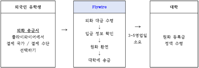 external_image