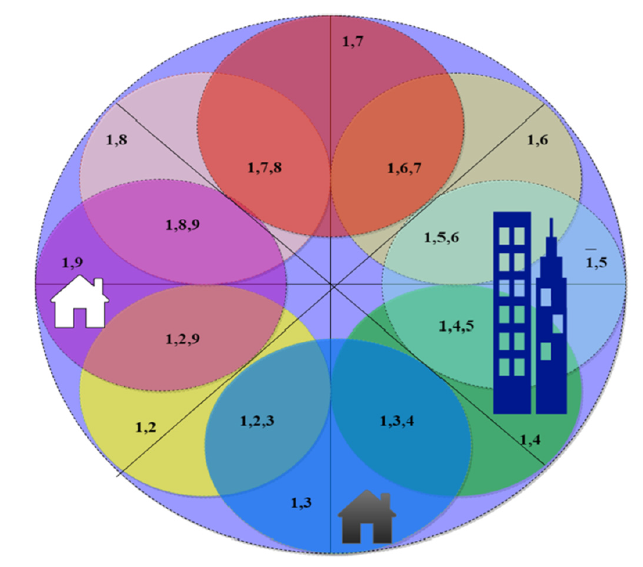 By strategically placing RFID readers, the precise location of old cellphones stored away in buildings can be narrowed down by subdividing the search area. 