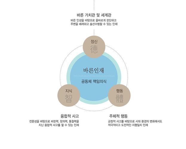 연세공감 주요행사 - 연세대학교
