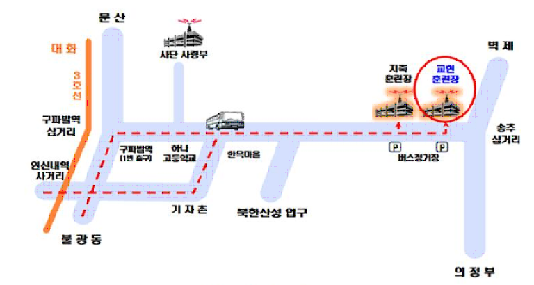 구파발역에서 교현·지축운전장까지의 약도.   출발지: 3호선 구파발역 1번 출구 → 하나고등학교 → 한우마을 → 북한산성 입구 → 교현운전장, 지축운전장 도착.   주변지명: 문산, 대화, 연신내역 사거리, 불광동, 기차촌, 송추삼거리, 덕제, 의정부, 구파발역 삼거리.   지하철과 버스를 이용한 노선 표시와 주차장 및 버스정거장 위치 포함.