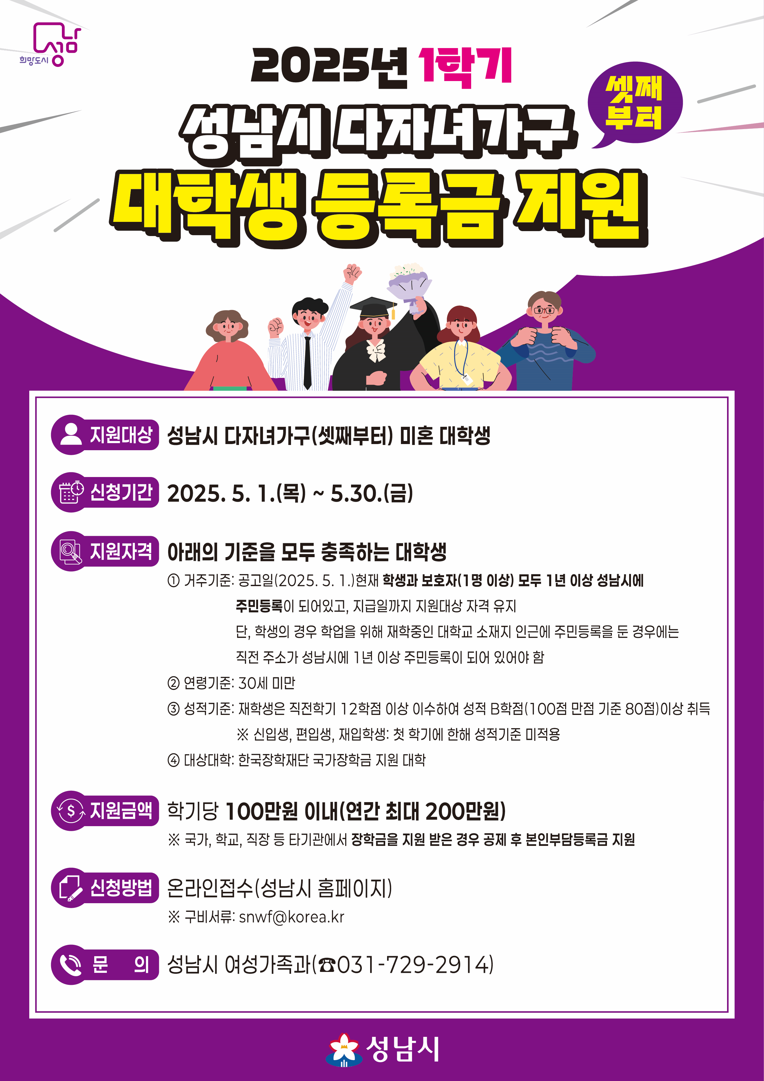  희망도시 성남 2025년 1학기 성남시다자녀가구 (셋째 부터) 대학생 등록금 지원  지원대상 성남시 다자녀가구(셋째부터) 미혼 대학생 신청기간 2025. 5. 1.(목) ~ 5.30.(금) 지원자격  아래의 기준을 모두 충족하는 대학생 1 거주기준: 공고일(2025. 5. 1.)현재 학생과 보호자(1명 이상) 모두 1년 이상 성남시에 주민등록이 되어있고, 지급일까지 지원대상 자격 유지 단, 학생의 경우 학업을 위해 재학중인 대학교 소재지 인근에 주민등록을 둔 경우에는 직전 주소가 성남시에 1년 이상 주민등록이 되어 있어야 함 2 연령기준: 30세 미만 3 성적기준: 재학생은 직전학기 12학점 이상 이수하여 성적 B학점(100점 만점 기준 80점)이상 취득 ※ 신입생, 편입생, 재입학생: 첫 학기에 한해 성적기준 미적용 4 대상대학: 한국장학재단 국가장학금 지원 대학 지원금액 학기당 100만원 이내(연간 최대 200만원) ※ 국가, 학교, 직장 등 타기관에서 장학금을 지원 받은 경우 공제 후 본인부담등록금 지원 신청방법 온라인접수(성남시 홈페이지) ※ 구비서류: snwf@korea.kr 문의 성남시 여성가족과(031-729-2914) 성남시