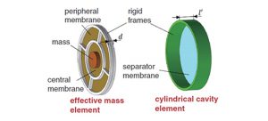 Acoustic Metasurface Enhances Underwater Sound Transmitted to Air