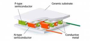 Future of turning waste heat into electricity