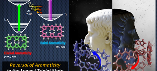 Aromaticity reversal in the lowest triplet state