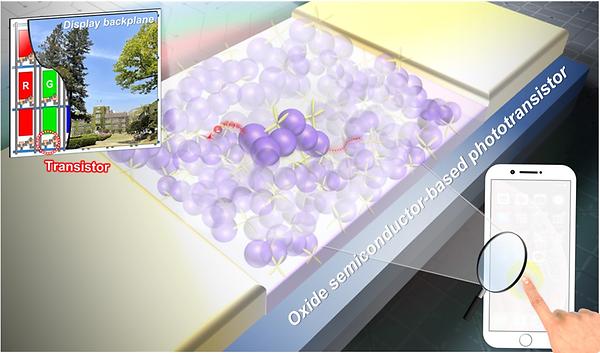 Next-Gen Sensors: Exploring the Promises and Potential of Metal Oxide Phototransistors