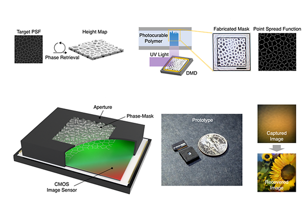 Mask-based Ultra-thin Lensless Camera Design and Production Technology