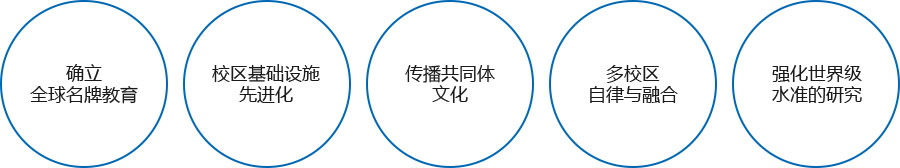 目标