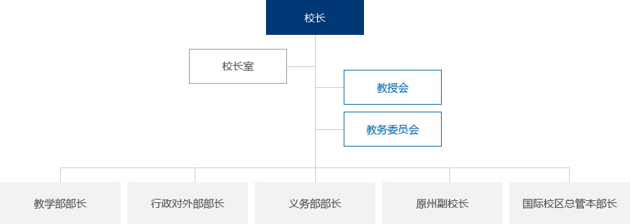 组织机构