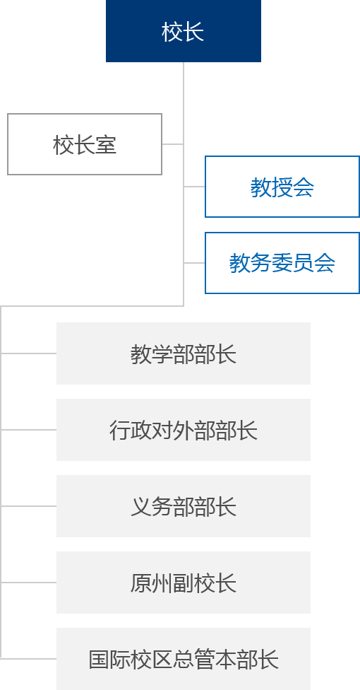 组织机构